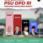 Quick Count SBLF MyRiset PSU DPD RI, Jelita Donal Amankan Satu Kursi DPD