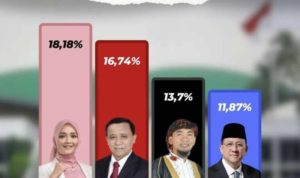 Quick Count SBLF MyRiset PSU DPD RI, Jelita Donal Amankan Satu Kursi DPD