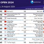 Jadwal Semifinal Badminton Japan Open 2024: Dua Wakil Indonesia Siap Bertarung